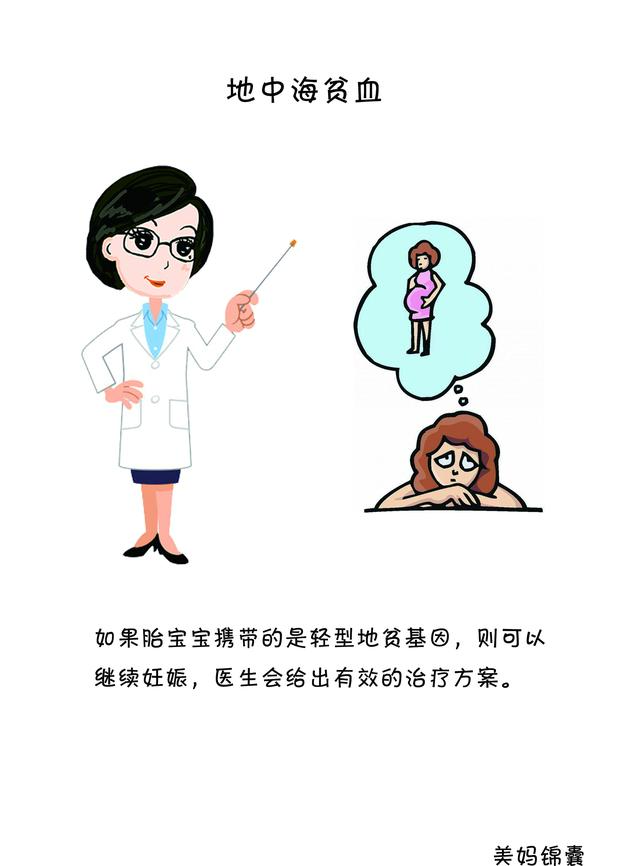 婴儿地中海贫血图片，宝宝地中海贫血的表现有哪些（查出宝宝有地中海贫血怎么办）