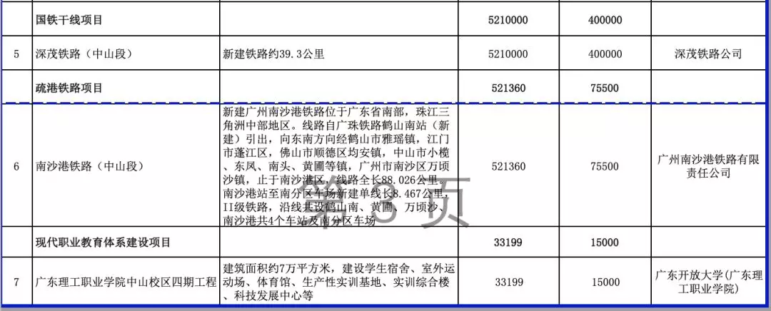 中山高铁站在哪里，中山有几个火车站、高铁站（中山横栏将新建高铁站）