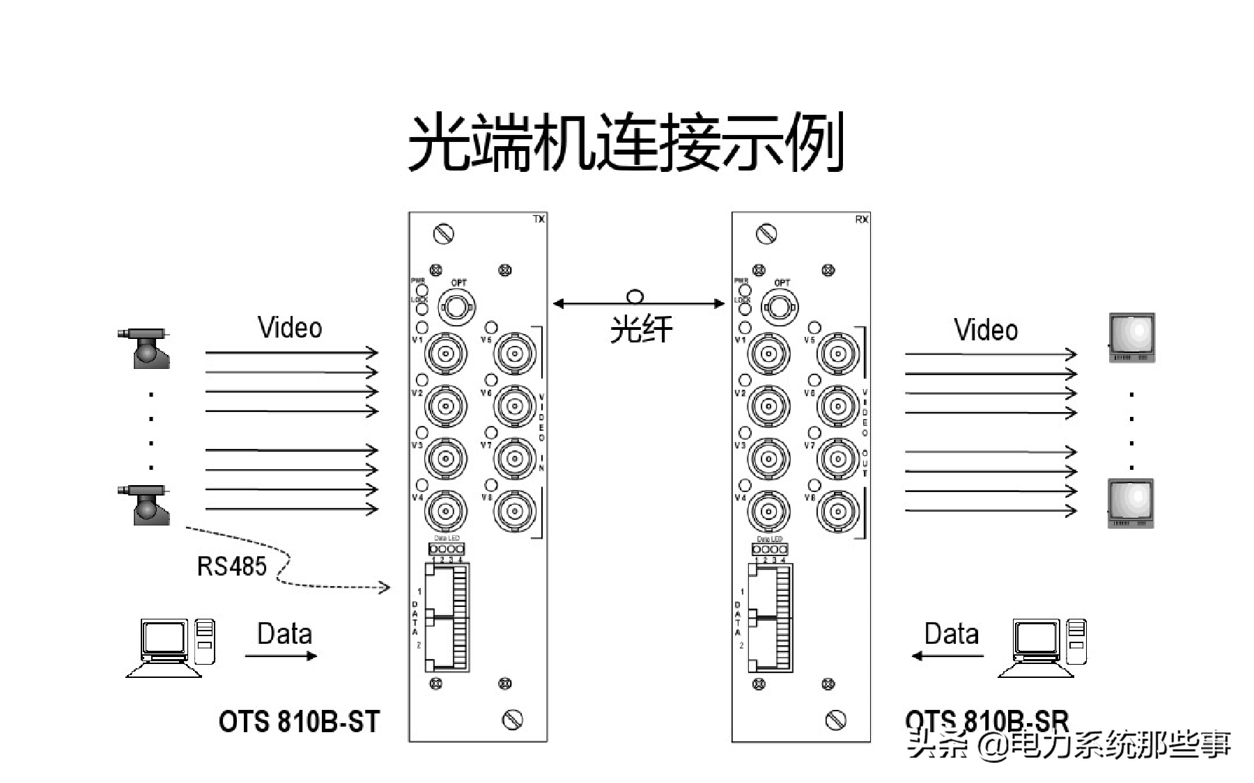 什么是SDH光端机！，sdh是光端机吗（什么是光端机？）