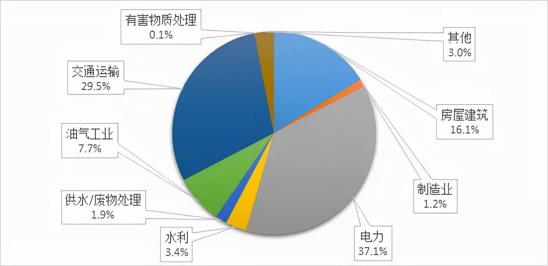 工程设计（2021年ENR全球工程设计企业150强分析）