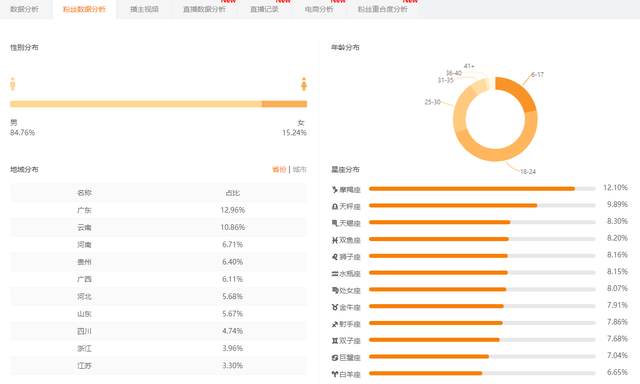 快手怎么比较容易上热门，快手怎么比较容易上热门呢？