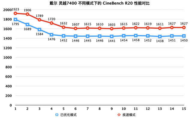 csv文件怎么转成excel不乱码，csv文件怎么转换为Excel文件（评测丨什么样的笔记本称得上对人“视觉友好”）