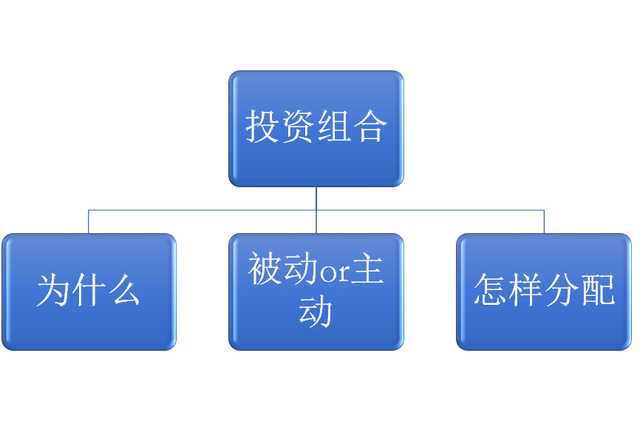 股票投资组合（通向财富自由的股票投资组合模型）