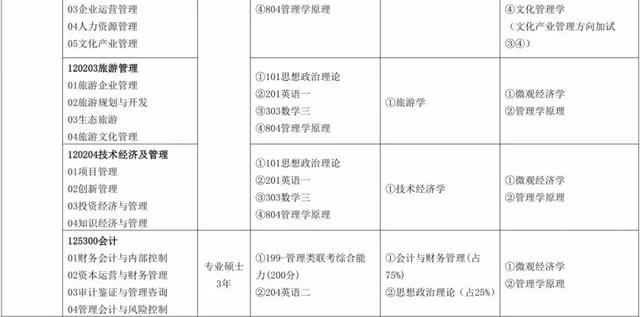 长春大学研究生院，2021长春大学研究生招生专业目录含研究生考试科目（长春大学2020年硕士研究生招生章程及专业目录发布）