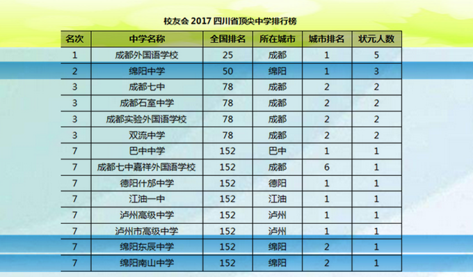 绵阳市中学排行榜:谁领风骚,谁潜藏其后?