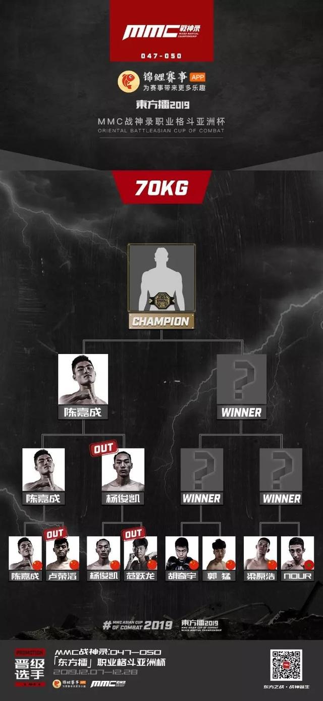 yy格斗俱乐部，西瓜山河豚鬼谭咏麟新歌（东方擂职业格斗亚洲杯——火热开战中）