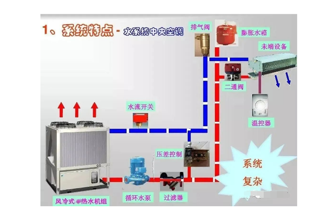 制冷系数cop（这些基础的制冷知识你懂吗）