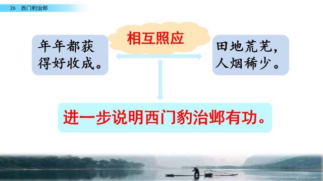 西门豹治邺翻译，部编版《西门豹治邺》图文讲解+同步练习及答案
