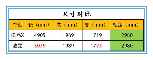 途昂和途昂x的区别在哪里，途昂的致命缺点最全总结（大众首款轿跑SUV—途昂X）