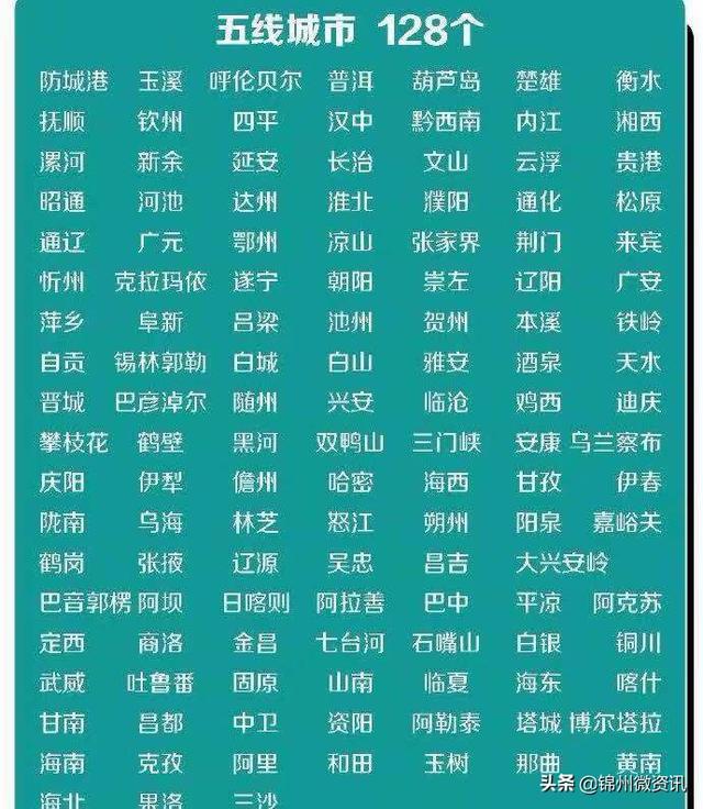葫芦岛是几线城市，大连是哪个省的（抚顺、葫芦岛、本溪、朝阳为五线城市）