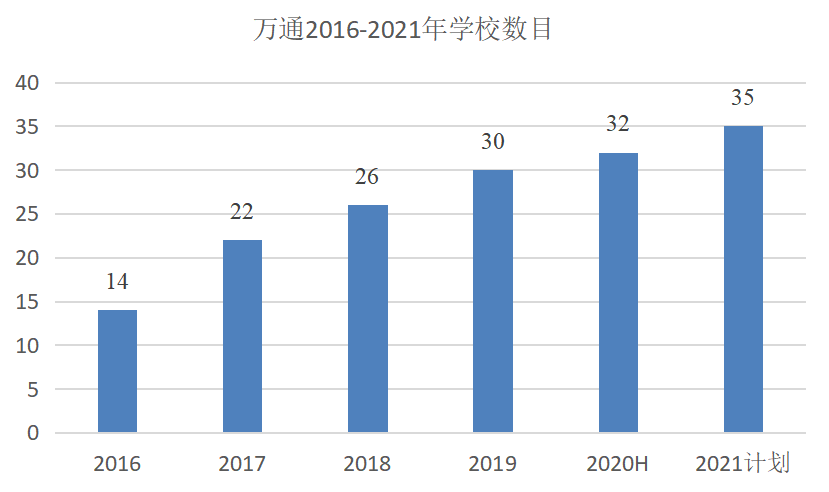 沈阳达内（逃离）