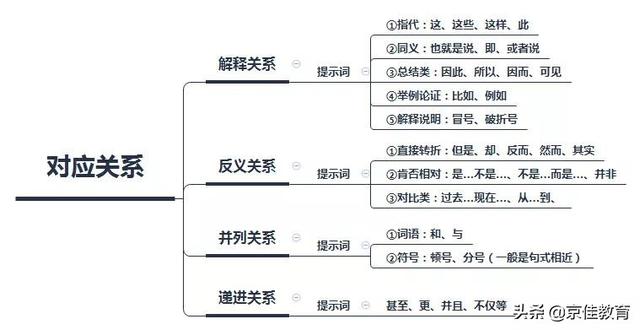 延绵是什么意思，碧野延绵是什么意思（逻辑填空之“两两”对应）