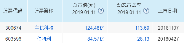 次新股票一览表，2017次新股票有哪些（最新8大“次新+热点主线”龙头股汇总）