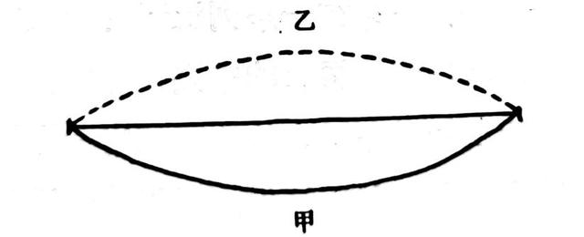 中国乐器和外国乐器的区别，中外乐器差异（乐器的音响原理——以弦乐器和管乐器为例）