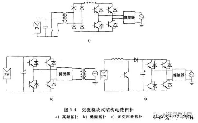 adm2483用单片机怎么使能，单片机ad0809（详解单相光伏并网逆变器的硬件设计）