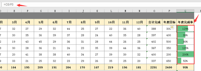 同比、环比和销量如何用图表，怎么做同比和环比的报表分析（全自动Excel销售报表）