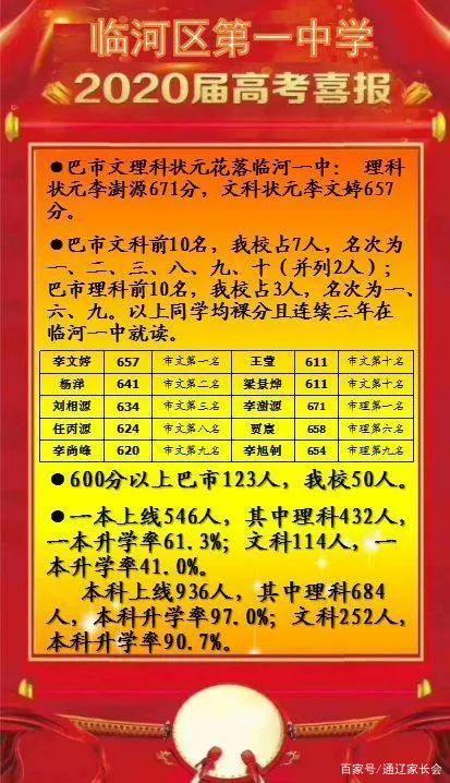 赤峰市田家炳中学，赤峰市田家炳中学2019高考喜报成绩、清华北大上线人数情况（谁是内蒙古最强高中）
