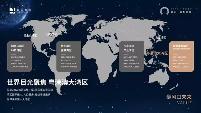 深圳发展东进的可能性，深圳未来10年最大风口1.4万亿东进战略