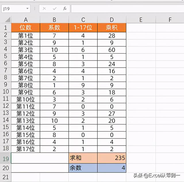 身份证后面有个x是什么意思，身份证后面有X是什么意思（身份证号为什么会出现X）