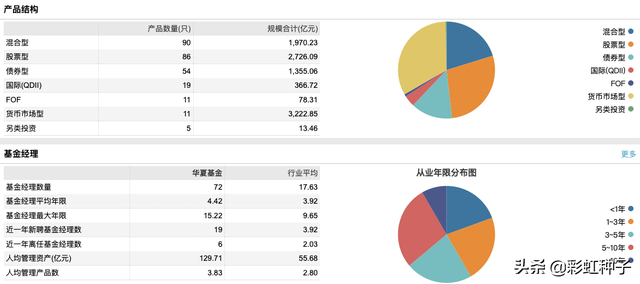 華夏基金可以買嗎，華夏基金可以買嗎知乎？