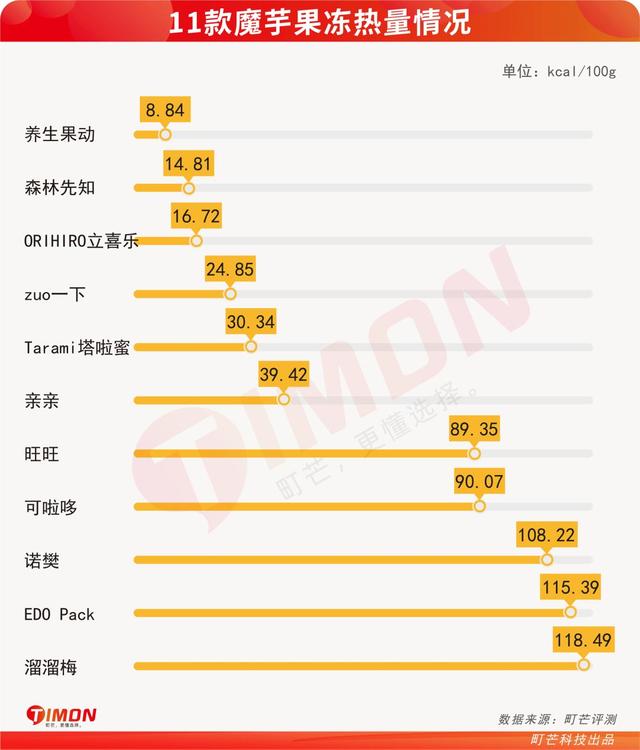 蒟蒻果冻怎么读，蒟蒻怎么读（15款魔芋果冻评测）