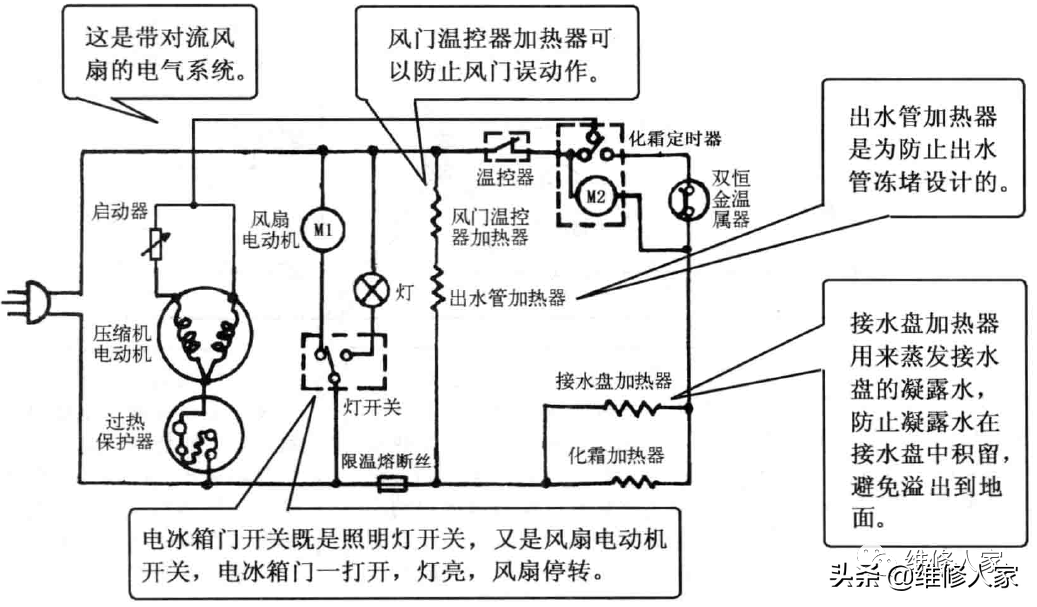 风扇的单片机系统 冰箱有强制对流风扇及单片机控制电路的电气系统分析