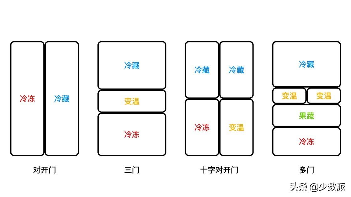 冰箱的功率一般多大，电冰箱的功率一般是多少瓦（怎么选择一台好用的冰箱）