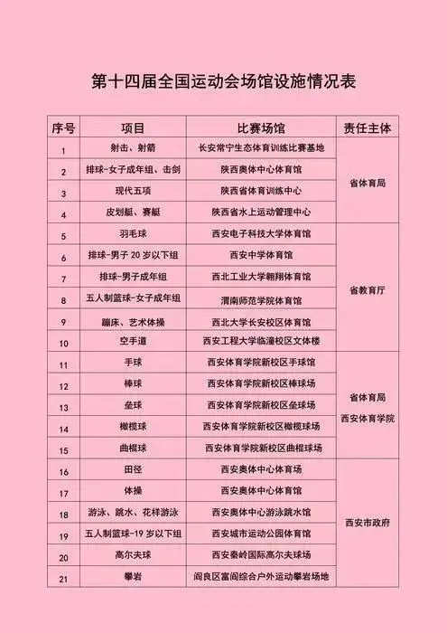 2021年全运会，2021年全运会举办时间（2021全运会在哪里举行）