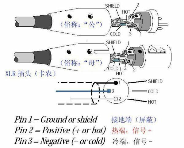 电脑输出音频接口插什么线，音频插头及线材选择