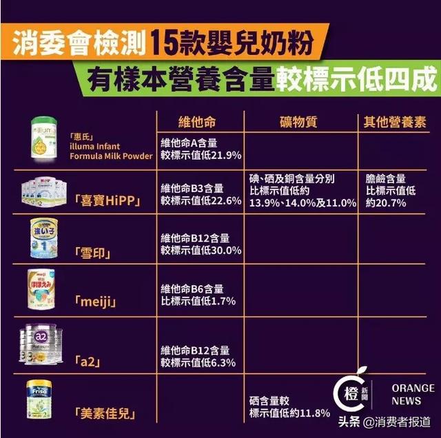 香港奶粉需要买吗,meiji、惠氏、美赞臣等榜上有名 香港奶粉需要买吗,meiji、惠氏、美赞臣等榜上有名