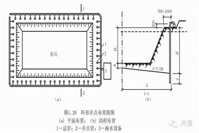 轻型井点降水和喷射井点降水的区别，井点降水之轻型井点降水
