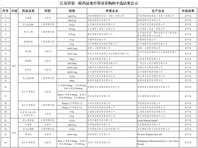 还原型谷胱甘肽，还原型谷胱甘肽说明书（带量采购结果公布<附名单>）