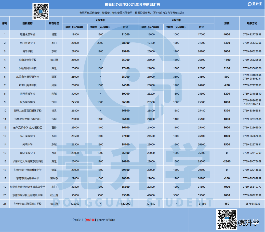 东莞市南开实验学校（东莞各私立高中梯度划分）