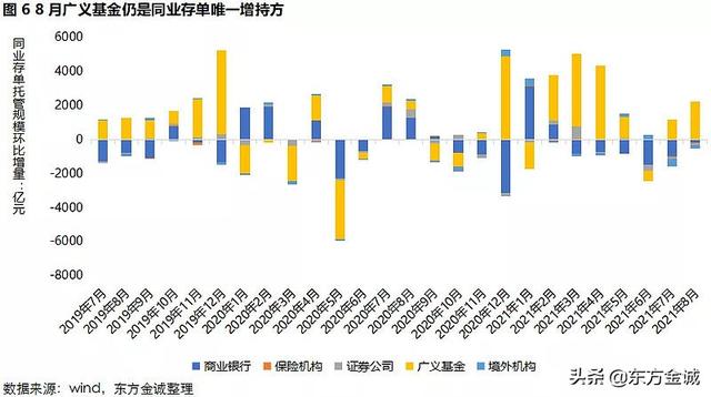东方配债是什么意思，东方财富配债是什么意思（广义基金增持信用债力度放缓）