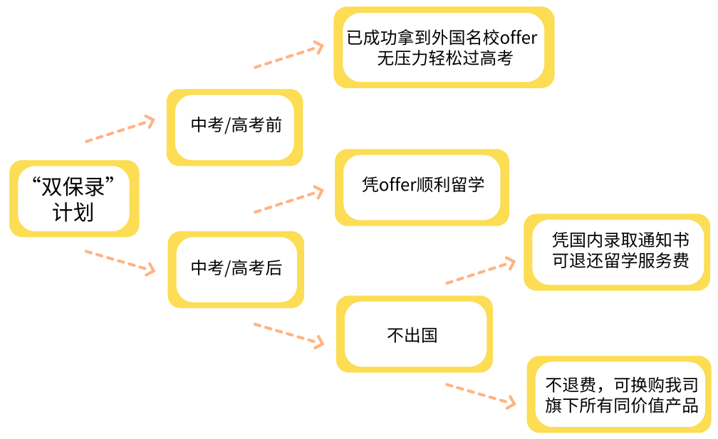明爱白英奇专业学校（高考）