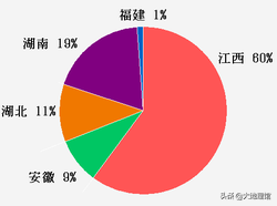 江西为什么独特，关于江西的20大冷知识