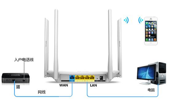 怎样连接无线路由器设置（wifi和路由器连接示意图）