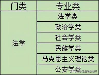 法学是学什么的，法学专业主要学什么（新高考初体验再谈选科——6、法学专业介绍）