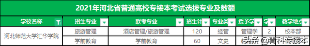 承德医学院专接本，承德医学院大专录取分数线（河北专接本招生人数最少的10所院校）