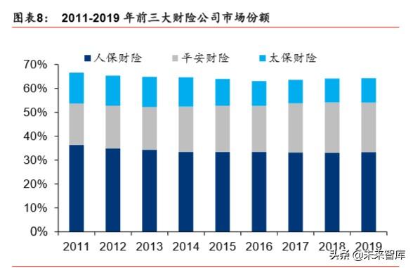 picc人保健康（中国人保深度解析）