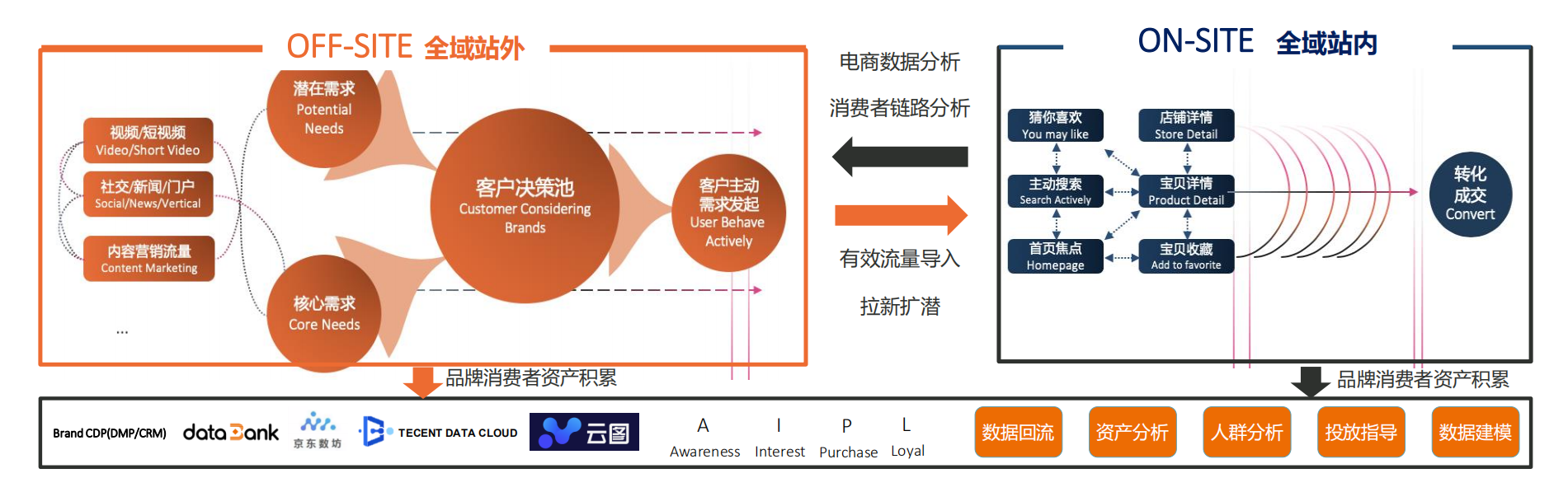 蔚迈（新冠疫情后的机遇以及品牌的迎战启示）