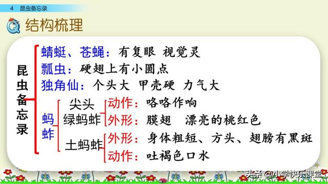 什么的硬翅，什么的硬翅？填四个字。（小学部编三年级语文下第4课《昆虫备忘录》图文+知识点+同步练习）