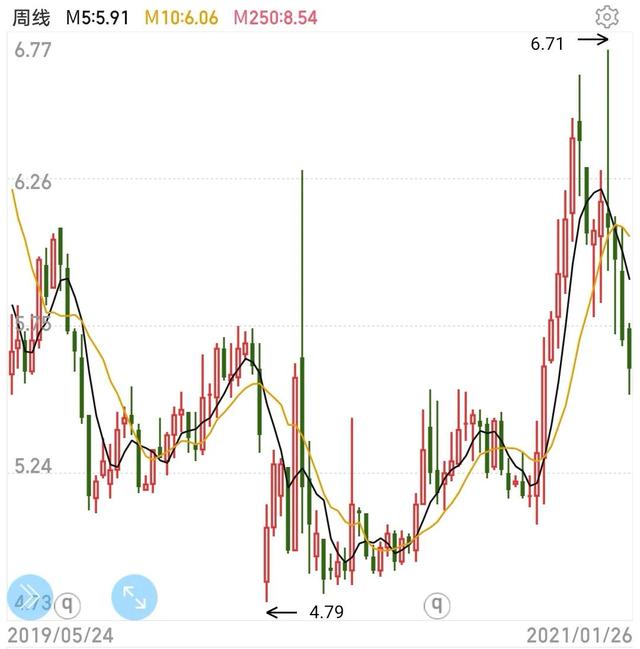 皖通高速股票（600012皖通高速）