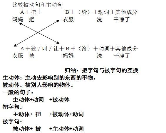 陈述句是什么意思，陈述句是什么意思啊 怎么改（陈述句与把字句、被字句的变换）