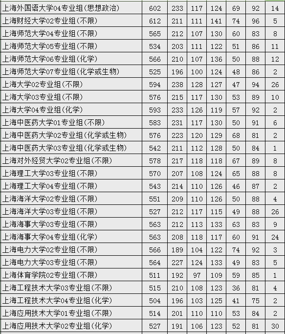 江苏省2021高考录取分数线一览表，江苏高考各校录取分数线一览表！2022年江苏本科大学分数线及名次（2021江苏省投档线出炉）