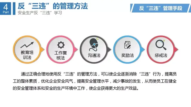 四不伤害的内容是什么，四不伤害是指什么（干货丨全员反“三违”）