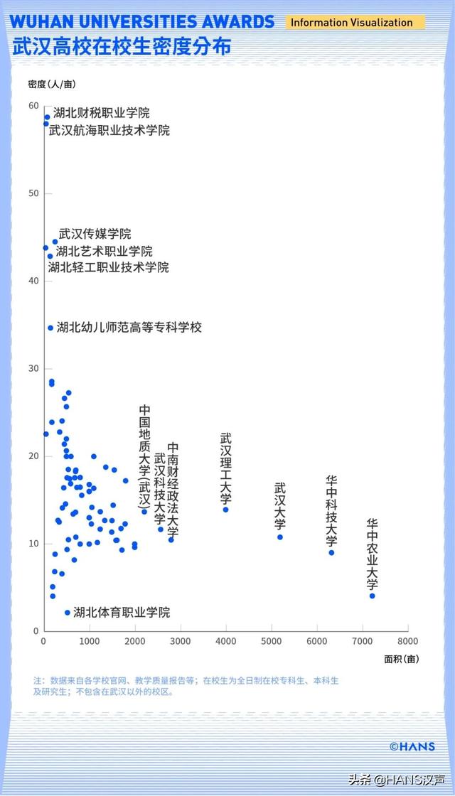 武汉最大的高校，武汉高校大PK，有数据有真相