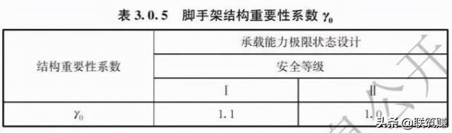 盘扣脚手架规范，盘扣式脚手架规范是什么（一文读懂2021年盘扣式脚手架安全技术标准）