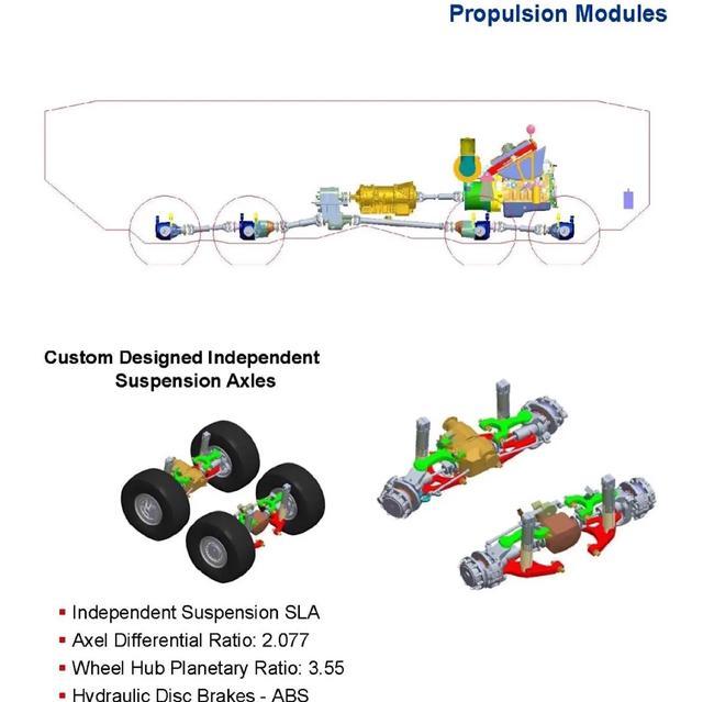 truck什么意思中文，truck英文汉语拼音怎么读（世界军用拖车系列八五）