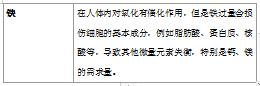 重金属是指什么，人体不能承受之